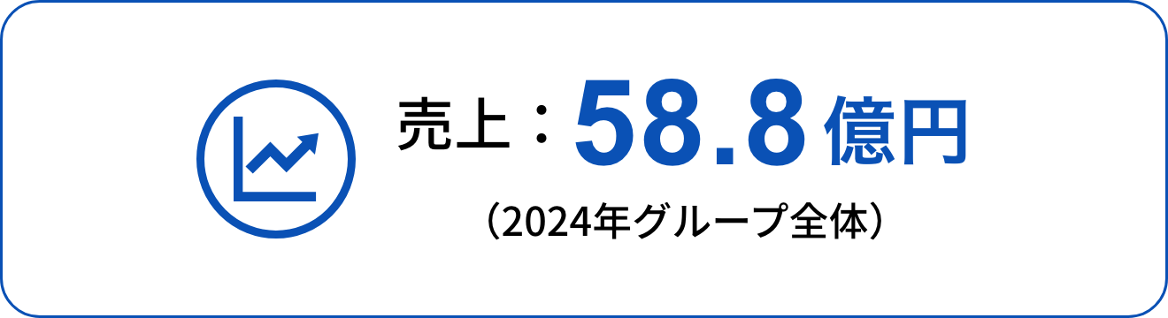 売上58.8億円（2024年グループ全体）