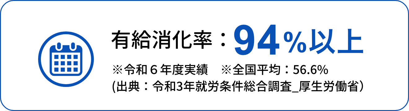 有給消化率94%以上