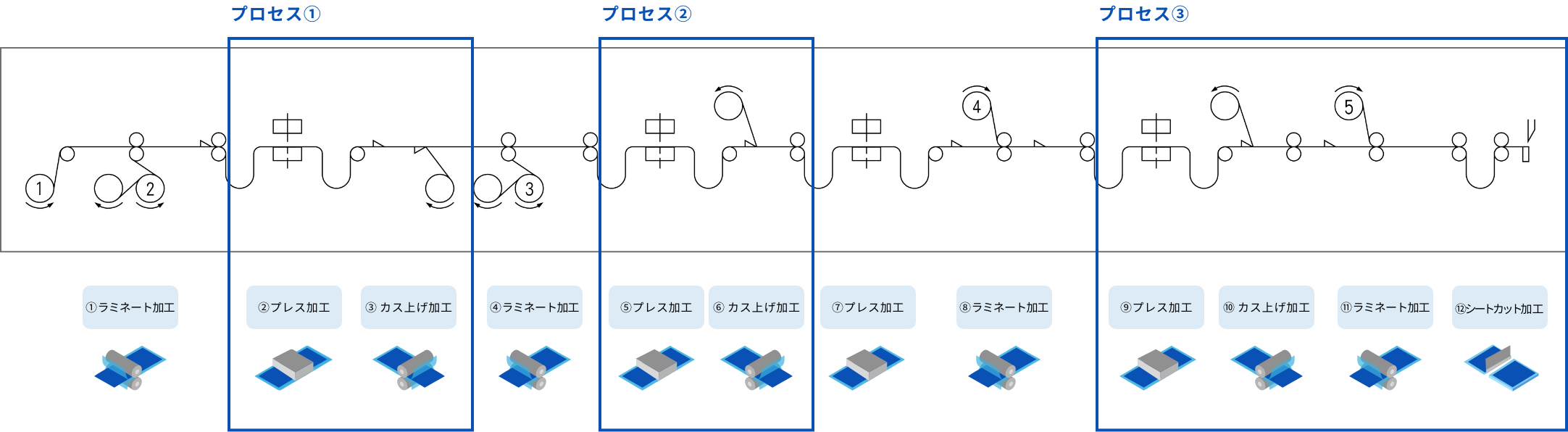 加工フロー